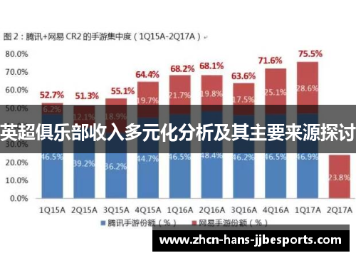 英超俱乐部收入多元化分析及其主要来源探讨