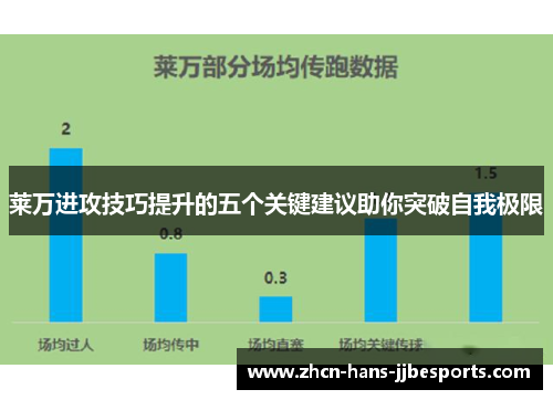 莱万进攻技巧提升的五个关键建议助你突破自我极限
