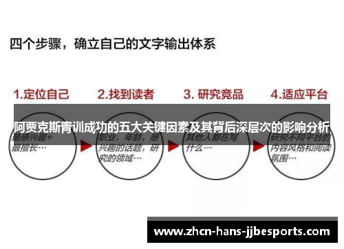 阿贾克斯青训成功的五大关键因素及其背后深层次的影响分析