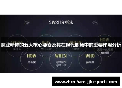 职业精神的五大核心要素及其在现代职场中的重要作用分析