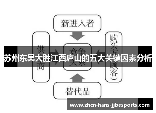 苏州东吴大胜江西庐山的五大关键因素分析