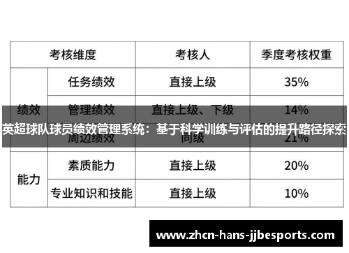 英超球队球员绩效管理系统:基于科学训练与评估的提升路径探索 英超球队球员绩效管理系统:基于科学训练与评估的提升路径探索