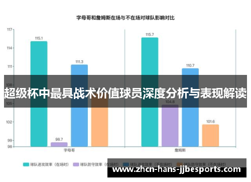 超级杯中最具战术价值球员深度分析与表现解读 超级杯中最具战术价值球员深度分析与表现解读