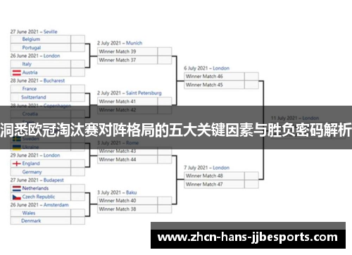 洞悉欧冠淘汰赛对阵格局的五大关键因素与胜负密码解析 洞悉欧冠淘汰赛对阵格局的五大关键因素与胜负密码解析