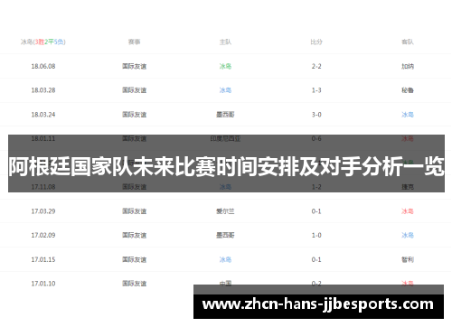 阿根廷国家队未来比赛时间安排及对手分析一览 阿根廷国家队未来比赛时间安排及对手分析一览