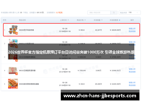 2026世界杯官方指定机票预订平台日访问量突破1000万次 引领全球旅游热潮 2026世界杯官方指定机票预订平台日访问量突破1000万次 引领全球旅游热潮