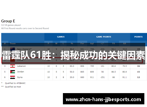 雷霆队61胜:揭秘成功的关键因素 雷霆队61胜:揭秘成功的关键因素